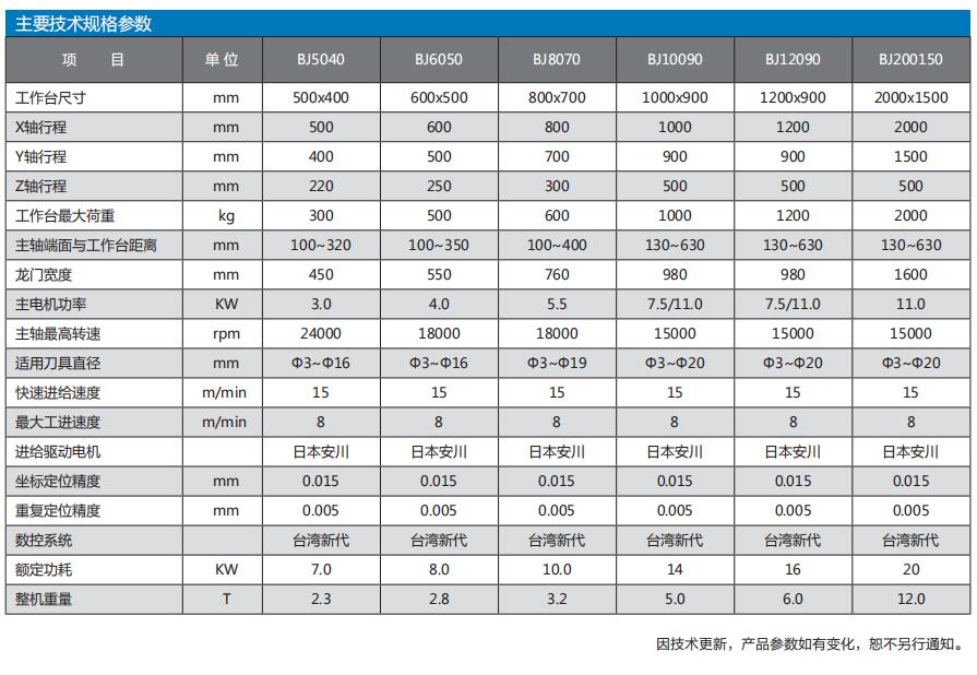 雕銑機(jī)系列BJ-5040/6050/8070/10090/12090/200150